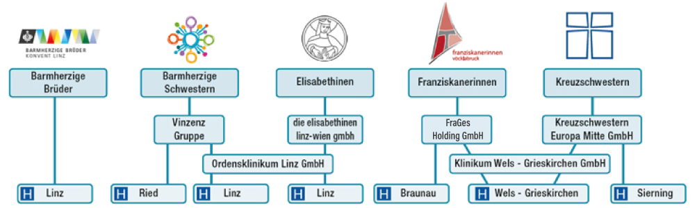 Organigramm